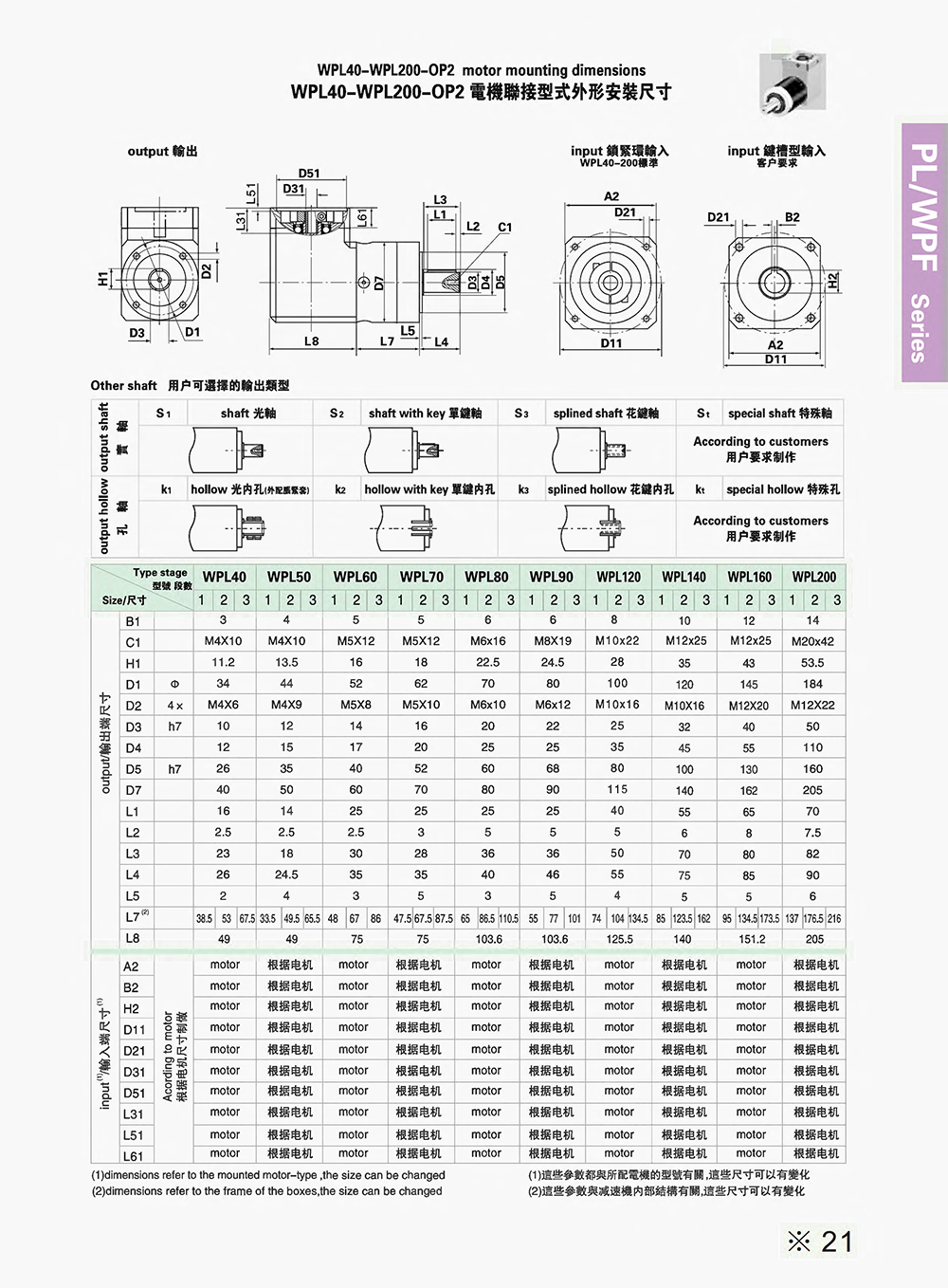 WPL40-WPL200ǜpٙC(j)bߴD