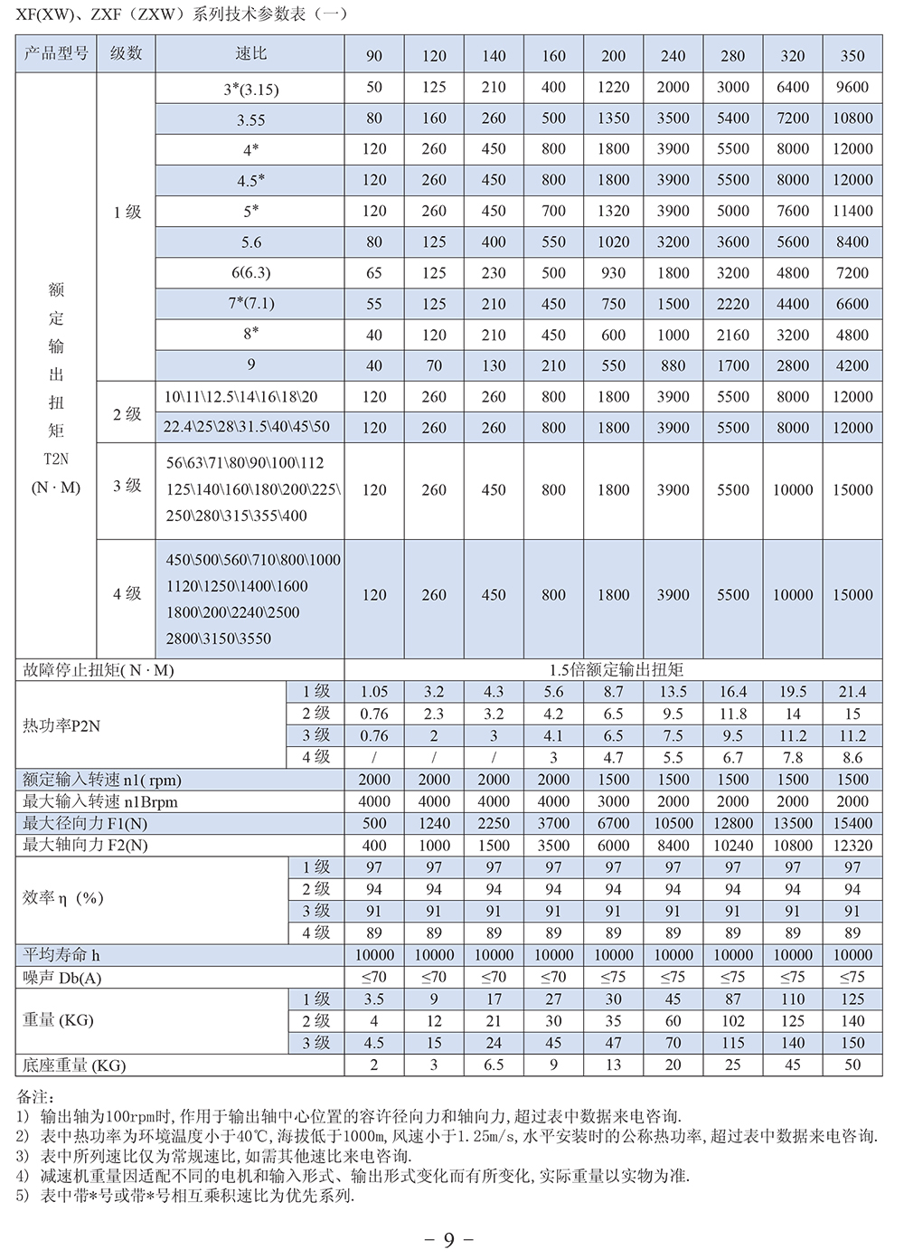 XW200-350͜pٙC(j) XFϵ<a href=http://m.hbptv.com/ target=_blank class=infotextkey>ǜpٙC(j)</a>g(sh)(sh)һ