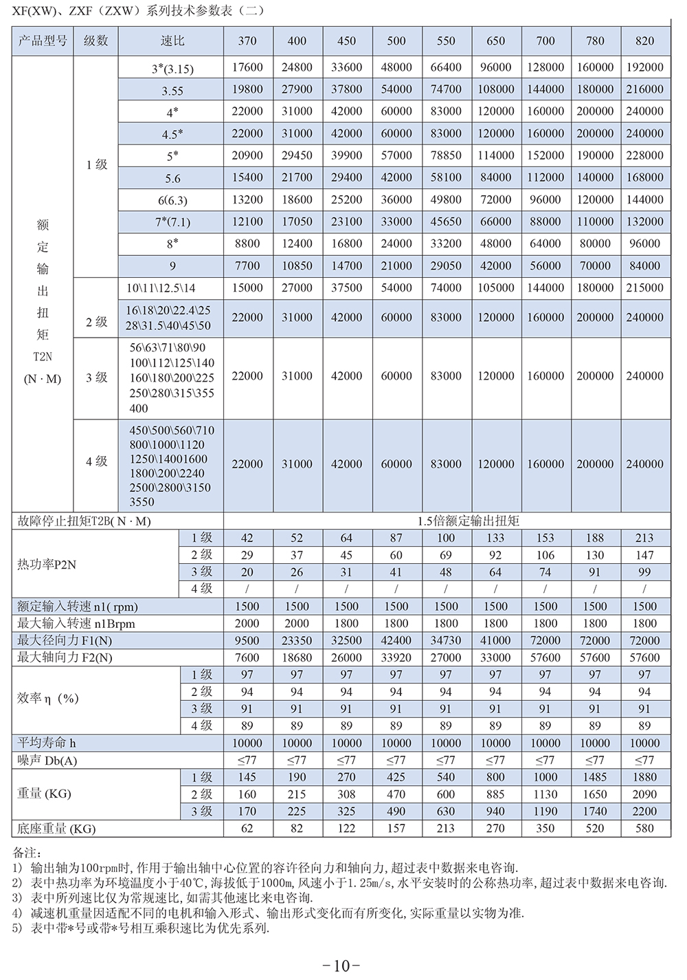 XW370-500͜pٙC XFϵ<a href=http://m.hbptv.com/ target=_blank class=infotextkey>ǜpٙC</a>XF_ZXWϵмg(sh)(sh).jpg