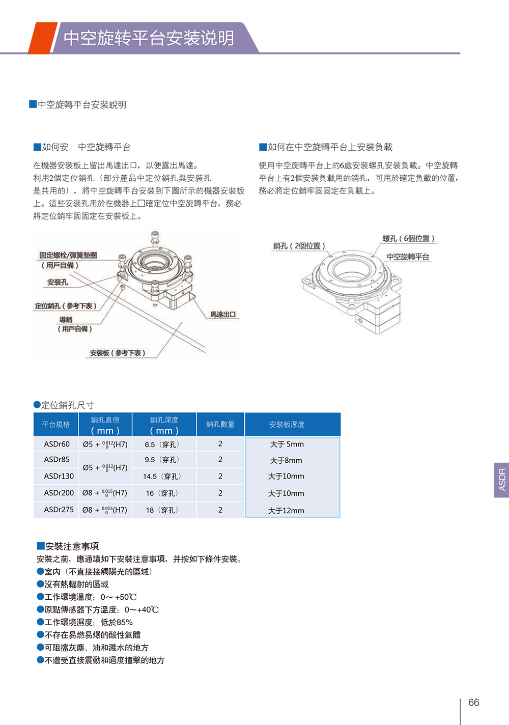 ASDr-275ŷ늙C(j),TH пD(zhun)ƽ_bf
