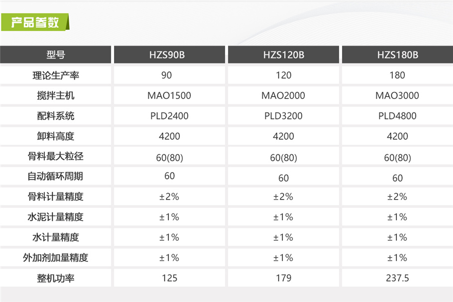 工程攪拌站(圖3)